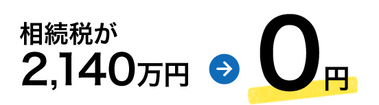 相続税が2,140万円→0円